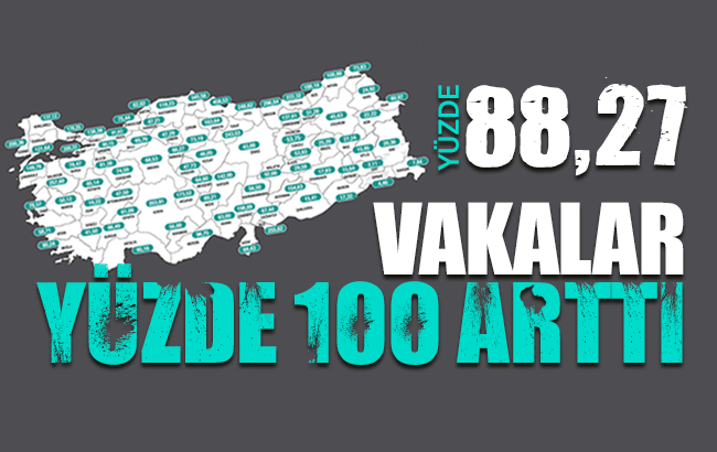 Kırıkkale’de vakalar yüzde 100 arttı