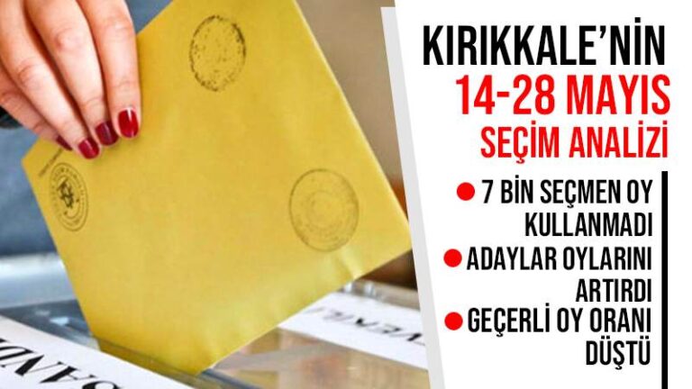 Kırıkkale’nin 14-28 Mayıs seçim analizi