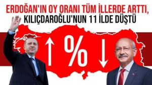 Erdoğan’ın oy oranı tüm illerde arttı, Kılıçdaroğlu’nun 11 ilde düştü